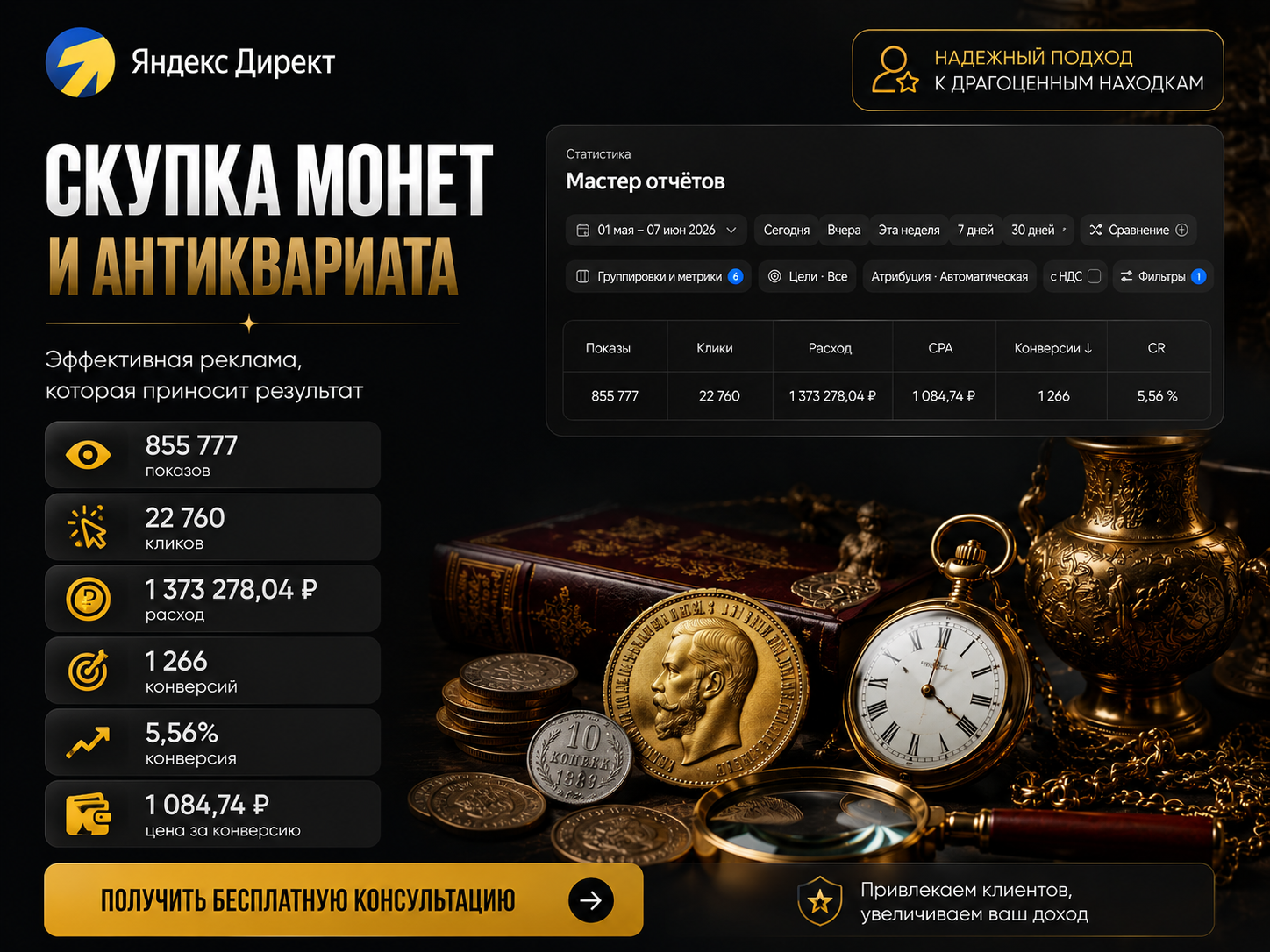 Яндекс Директ для скупки монет и антиквариата: 1 266 конверсий по 1 085 ₽ за 38 дней