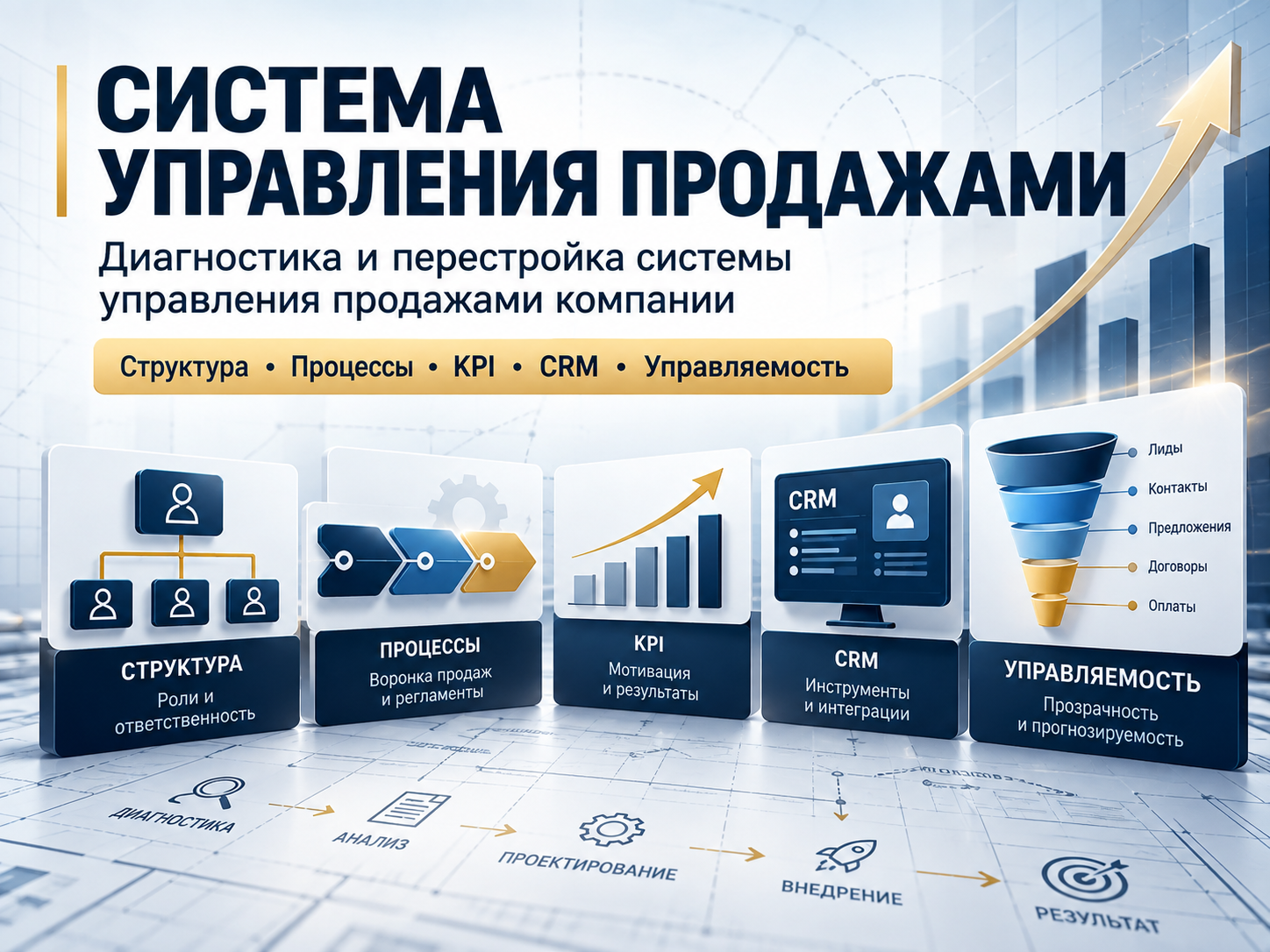 Диагностика и перестройка системы управления продажами компании