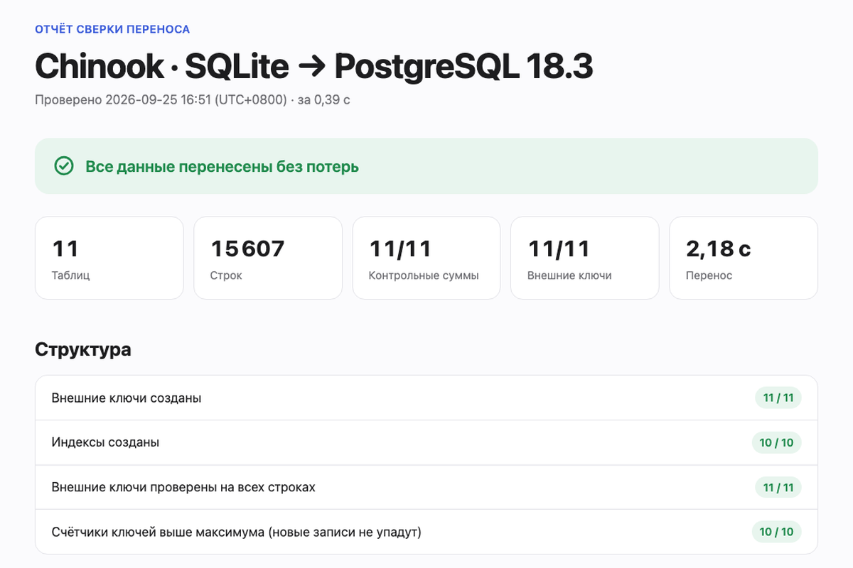 Демо: перенос базы в PostgreSQL с отчётом сверки