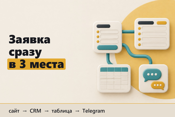 Схема услуги: сценарий n8n для заявок