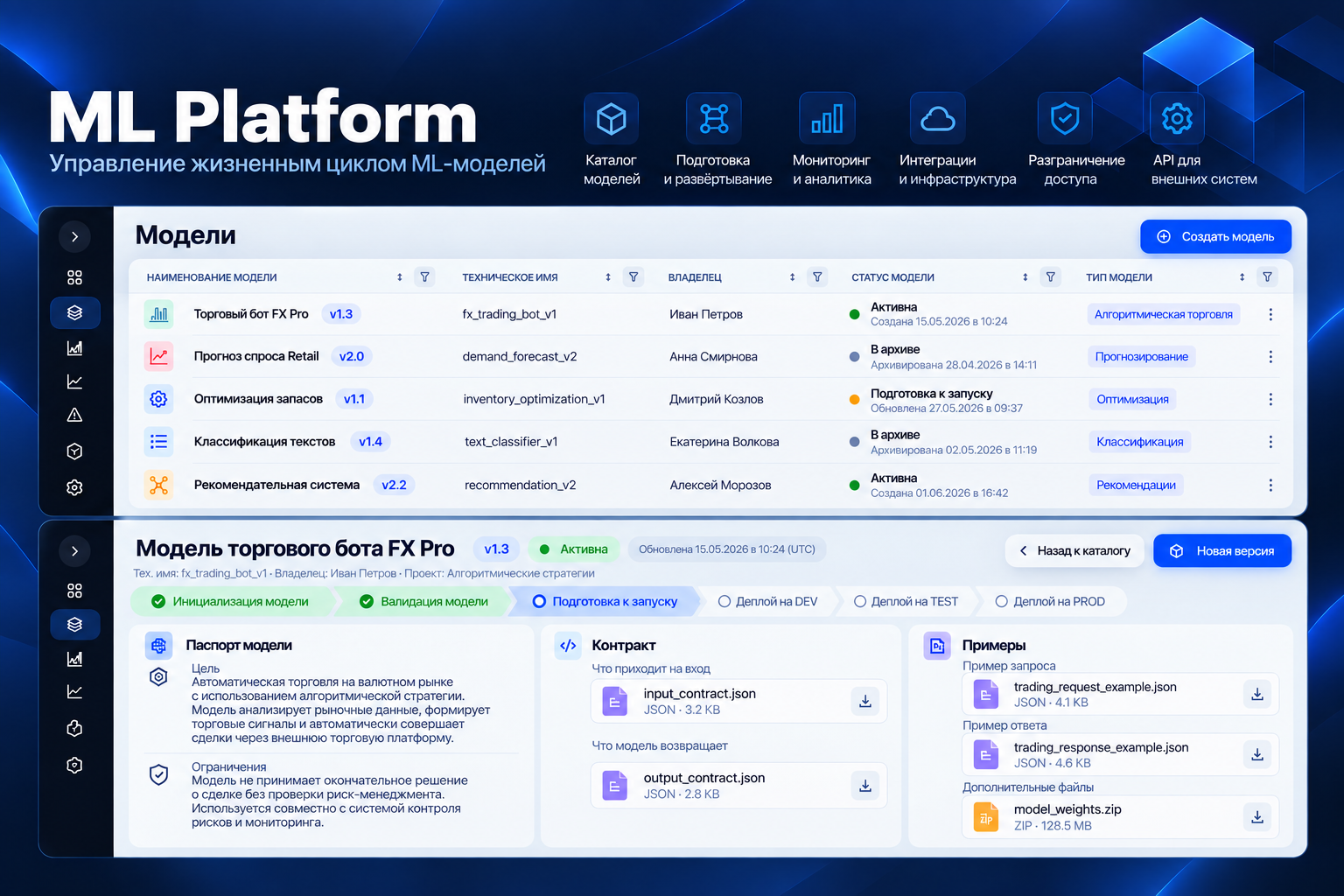 ML Platform — управление жизненным циклом ML-моделей
