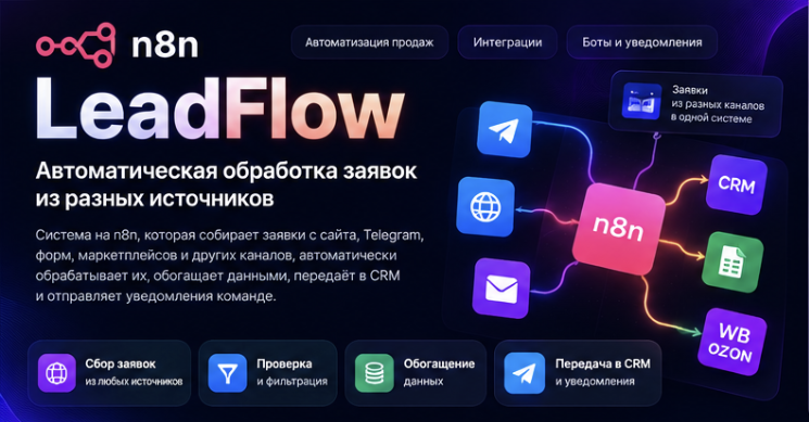 LeadFlow — автоматизация обработки заявок в n8n
