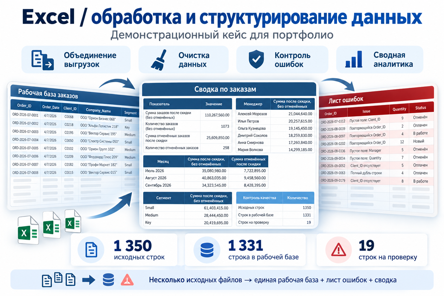 Excel: обработка и структурирование данных