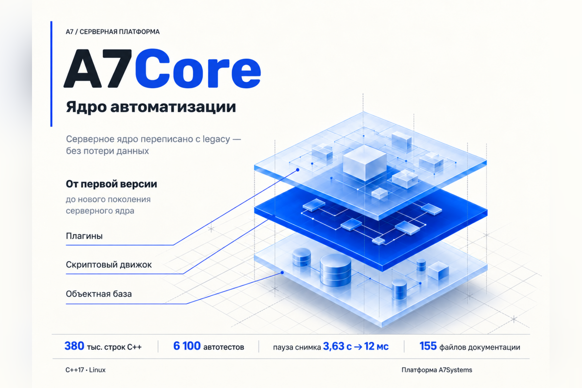 Ядро серверной платформы A7: переписано с Qt на C++17 с переносом всех данных