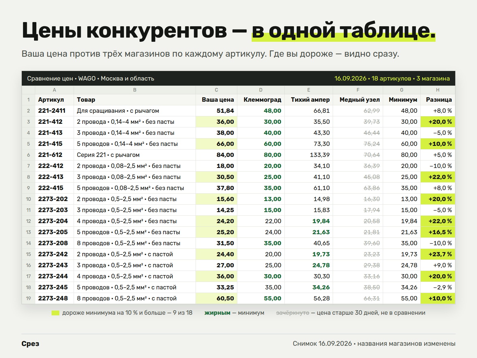 03_srez_table.jpg