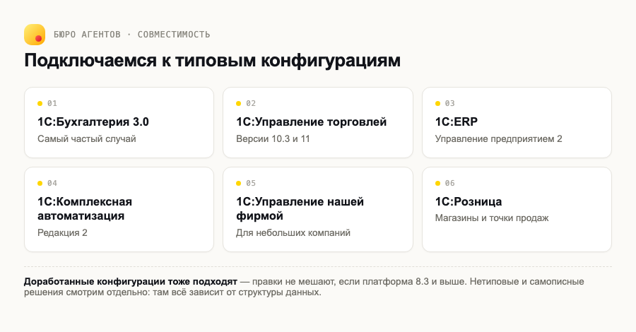 Поддерживаемые конфигурации 1С