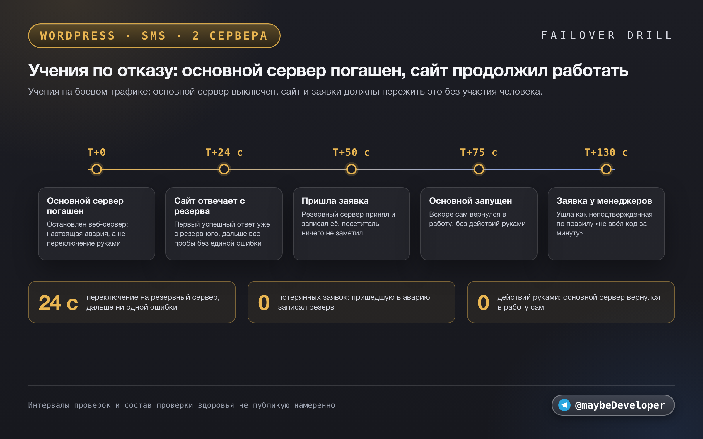 wps_09_failover.png