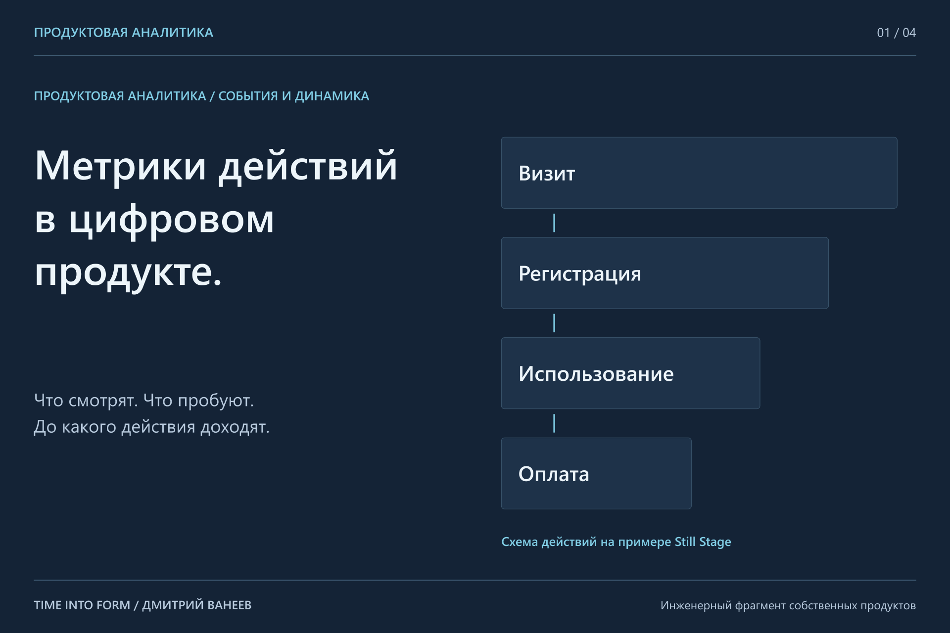 Аналитика — инженерный фрагмент продукта