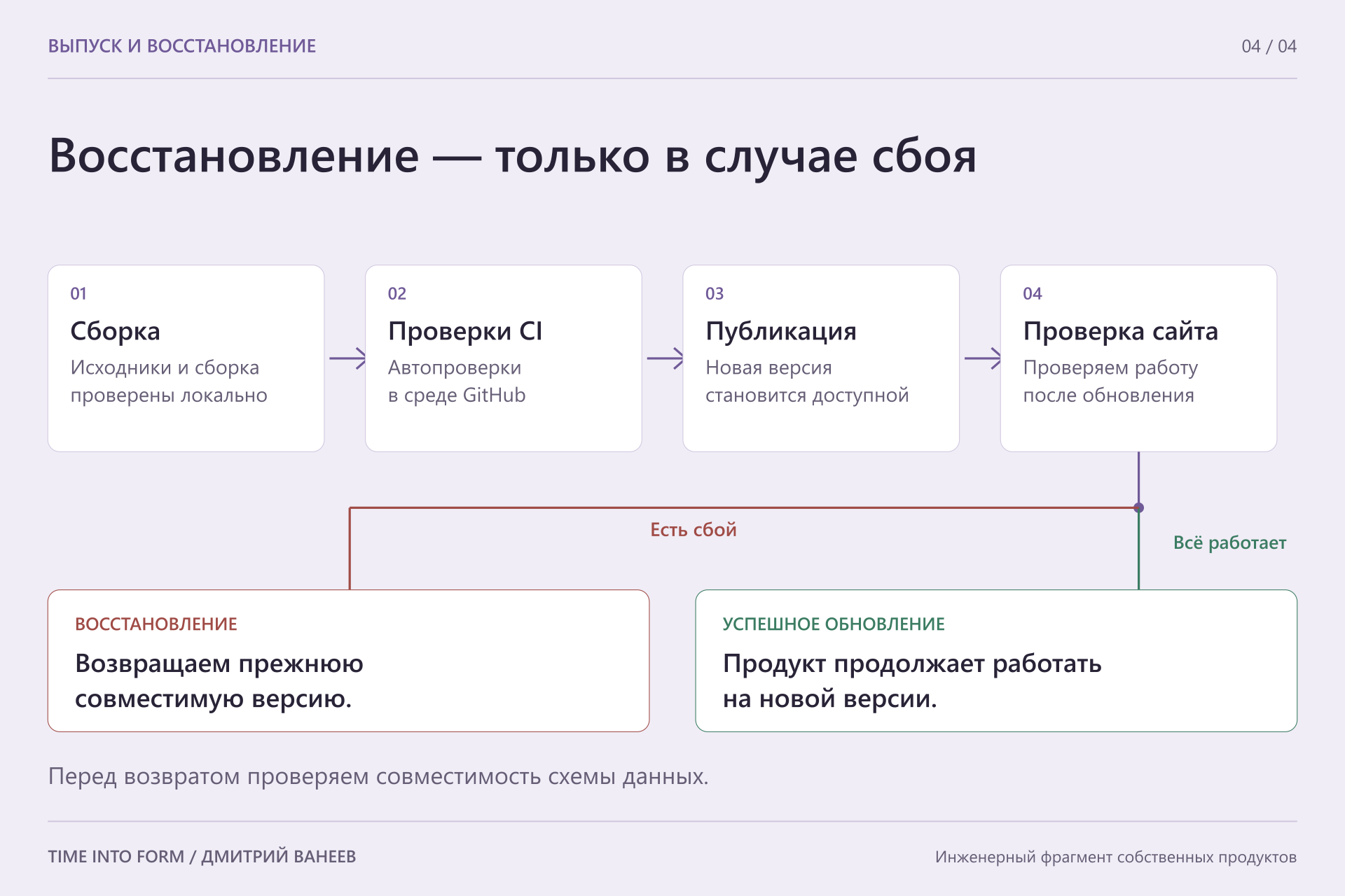 04_evidence.png
