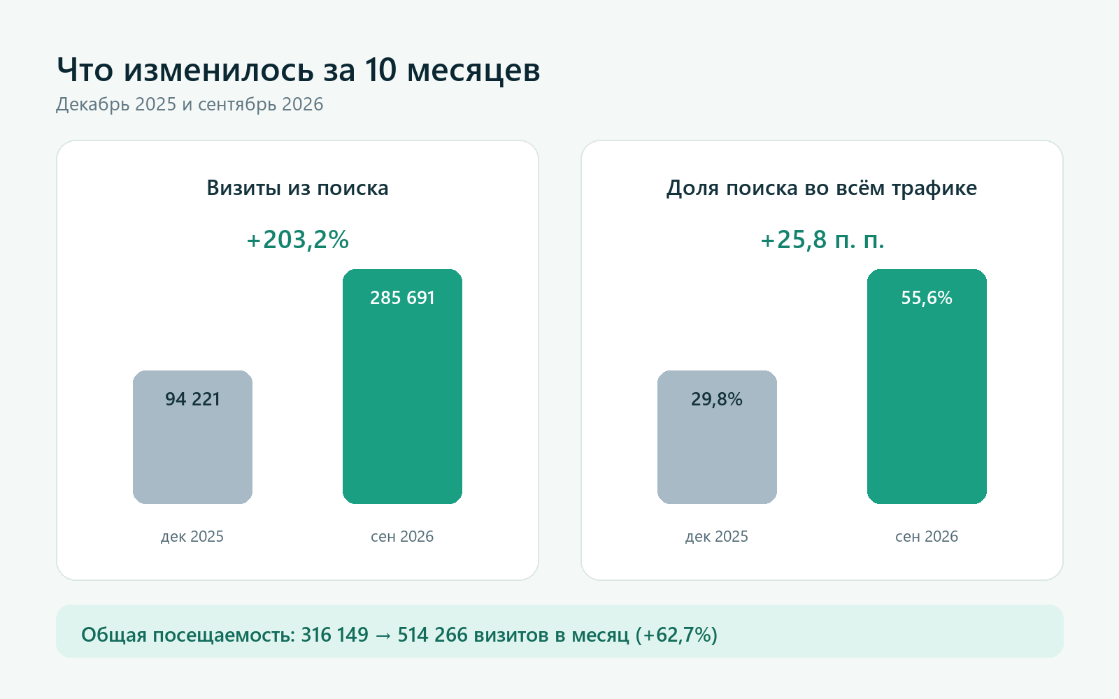 vseopecheni_before_after_2026.png