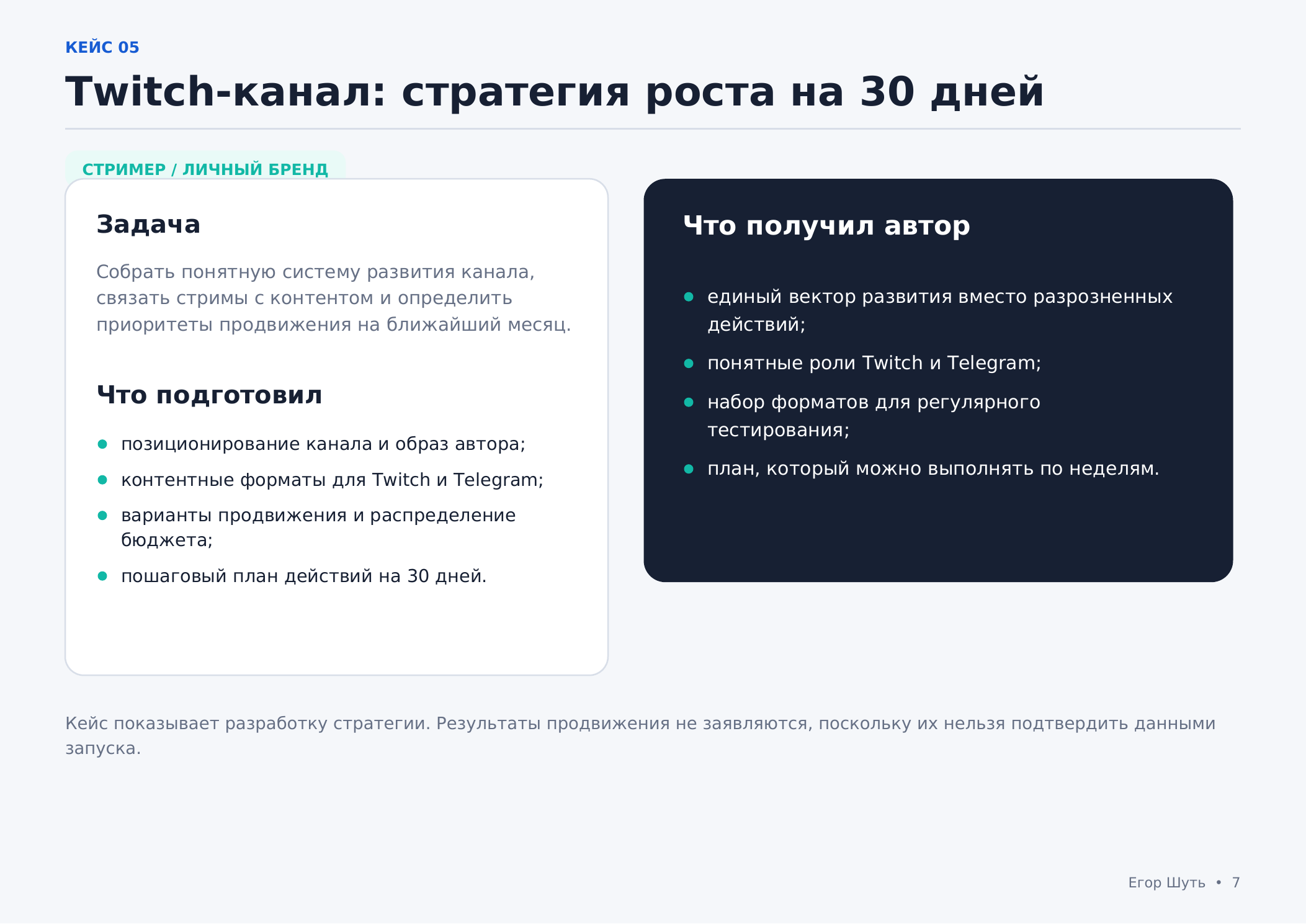 Twitch-канал: стратегия роста и продвижения на 30 дней