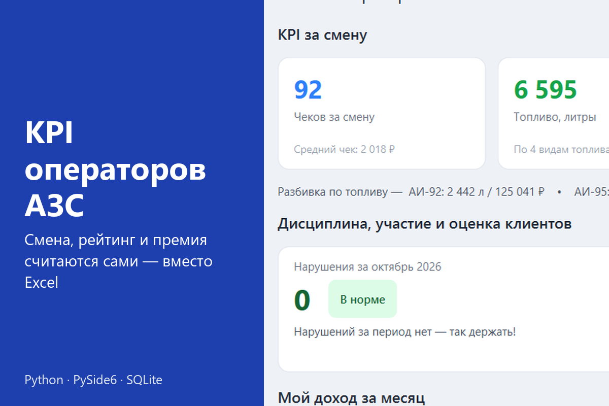 Программа учёта KPI операторов АЗС: показатели смены, рейтинг, нарушения и автоматический расчёт премии вместо Excel