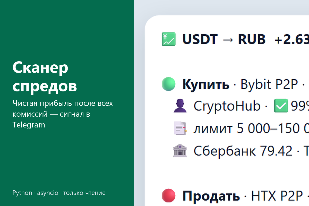 Сканер арбитражных спредов: мониторинг бирж и P2P, расчёт чистой прибыли с учётом всех комиссий и алерты в Telegram