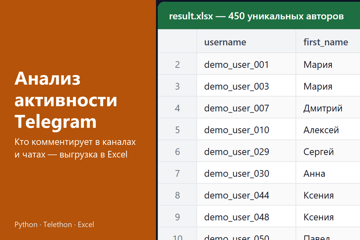 Анализатор активности Telegram: кто пишет в каналах и группах, частота и источники, выгрузка в Excel и отчёт