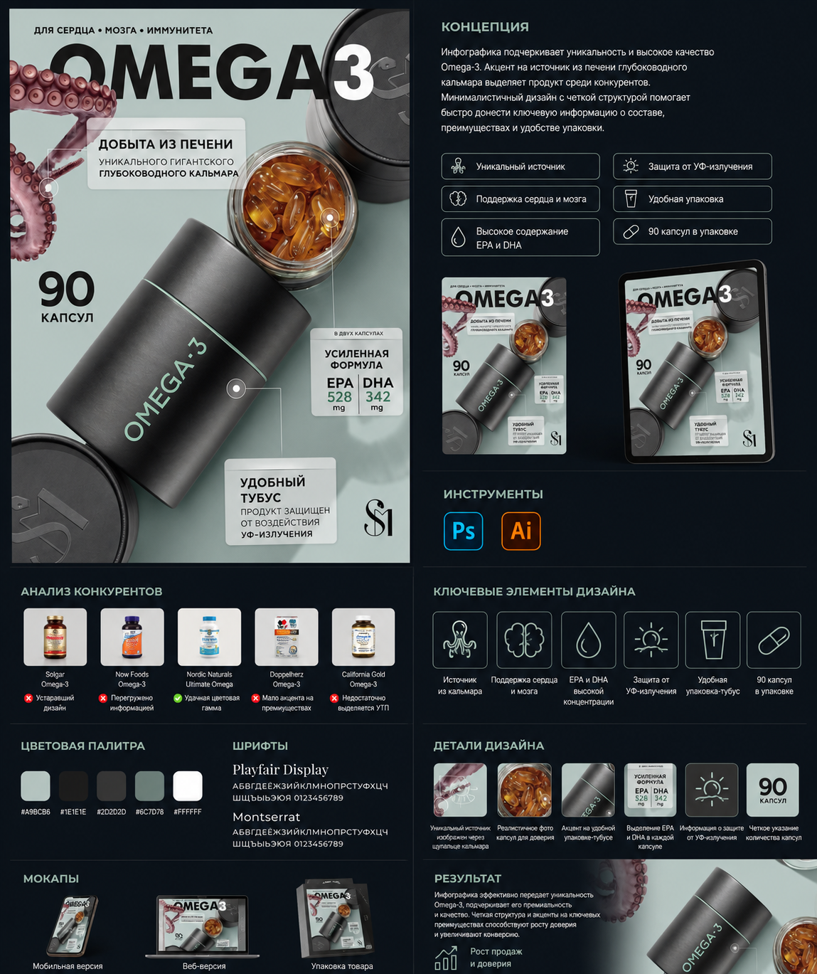 Дизайн инфографики для карточки товара «Omega-3»