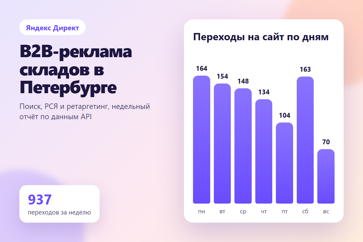 Яндекс Директ для B2B: четыре кампании по продаже и аренде складов