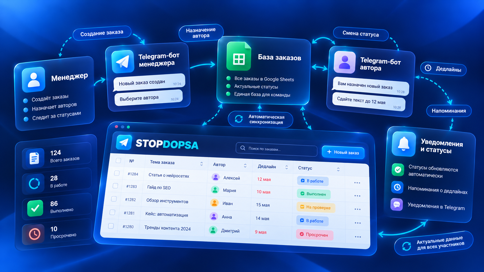 stopdopsa2.png