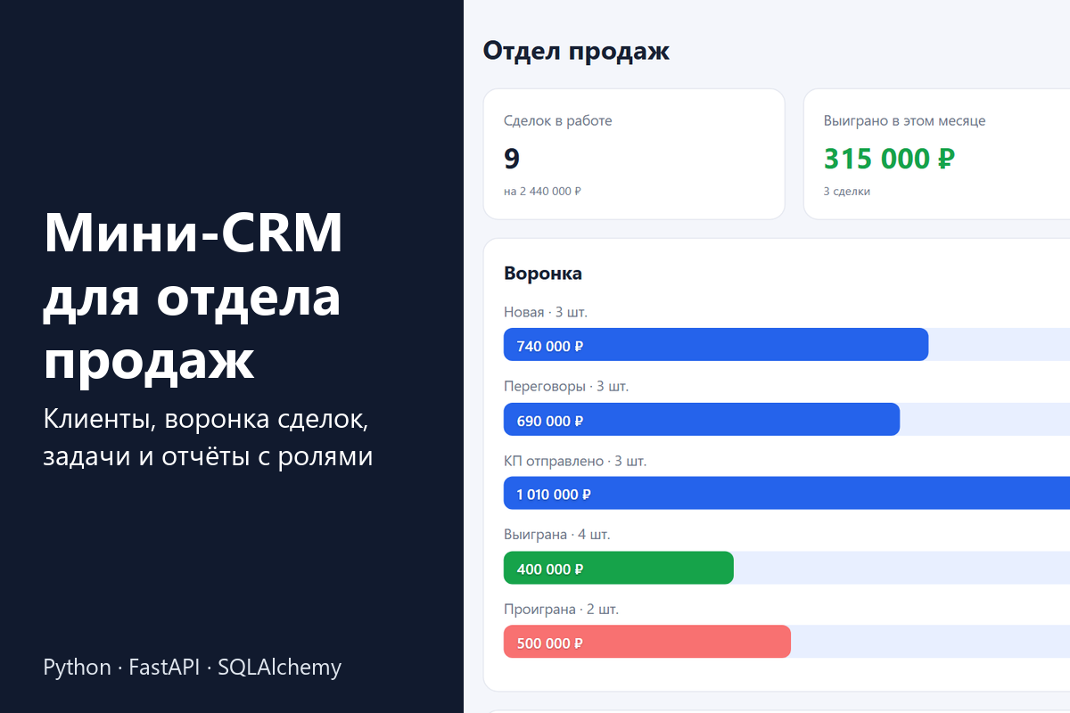 Мини-CRM для отдела продаж: клиенты, воронка сделок с историей, задачи, отчёты для руководителя, роли сотрудников и выгрузка в Excel
