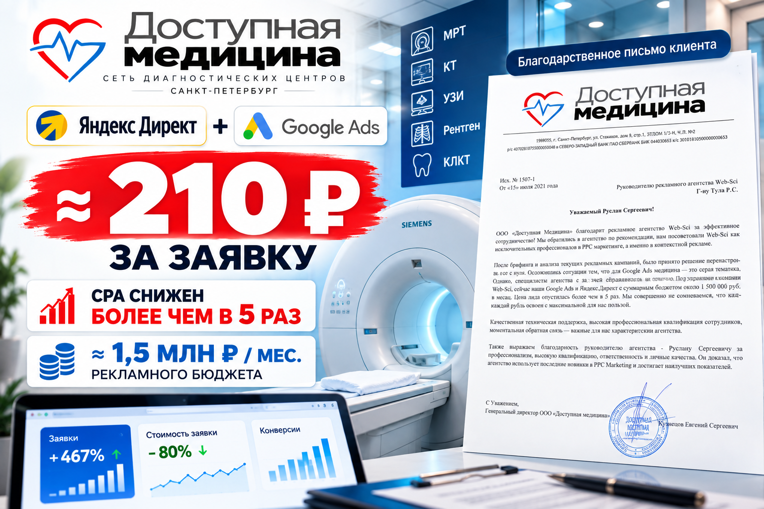 Яндекс Директ + Google Ads для сети клиник — CPA снижен более чем в 5 раз