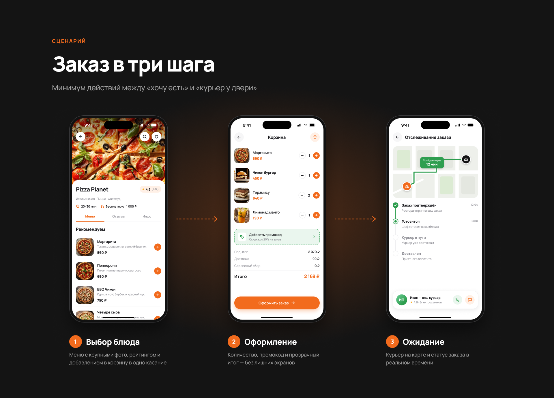 03_Сценарии_заказа.png