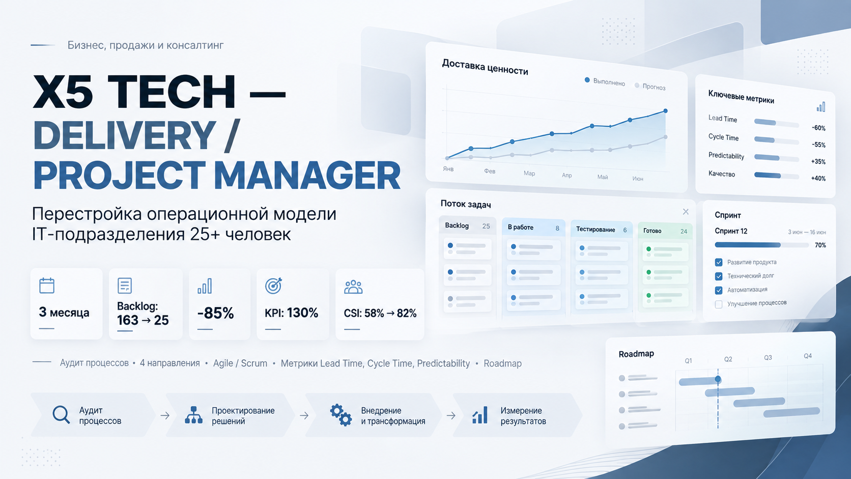Перестройка операционной модели IT-подразделения из 25+ человек (Централизованный мониторинг)