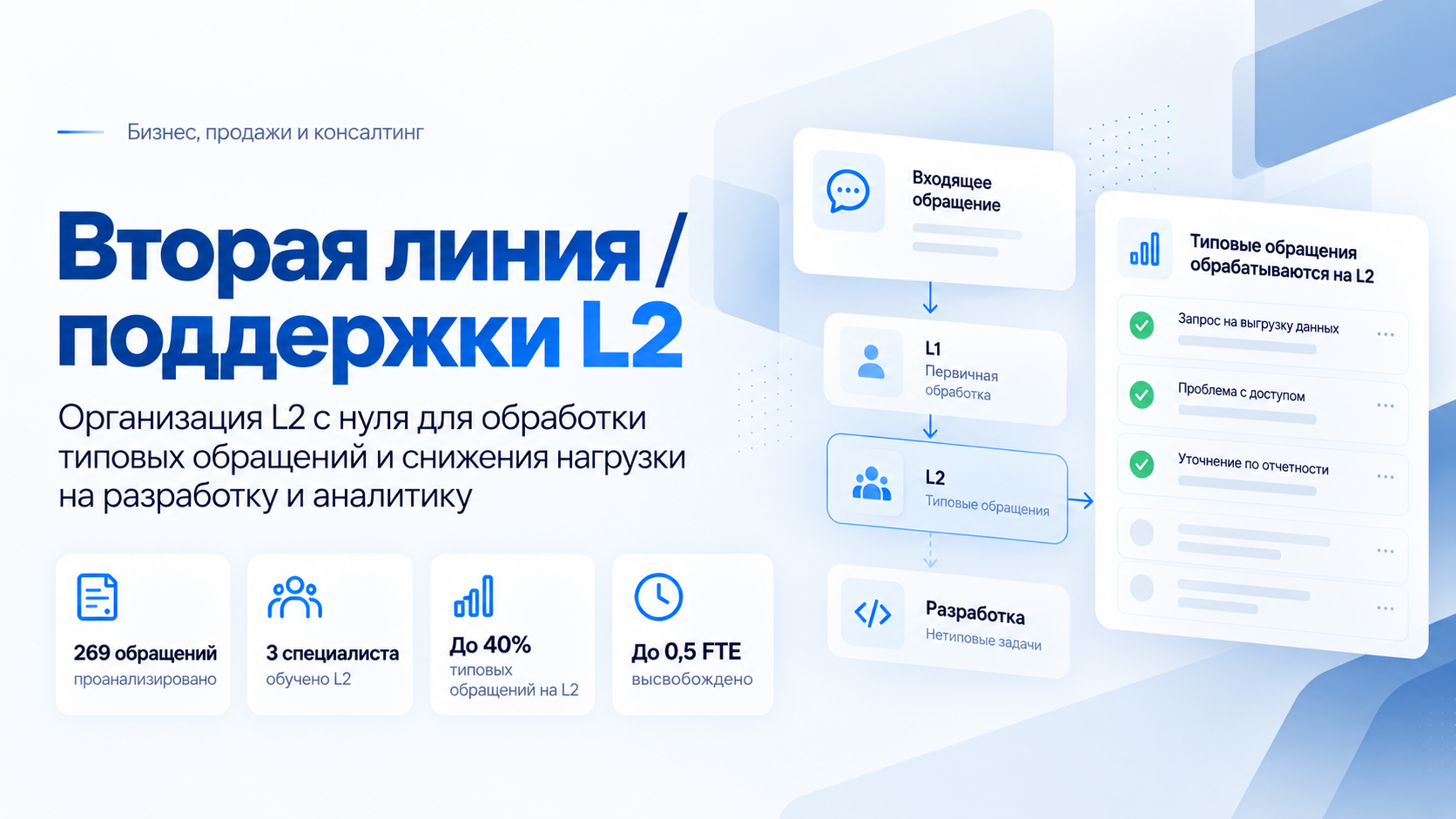 Организация второй линии поддержки (L2) для команды централизованного мониторинга