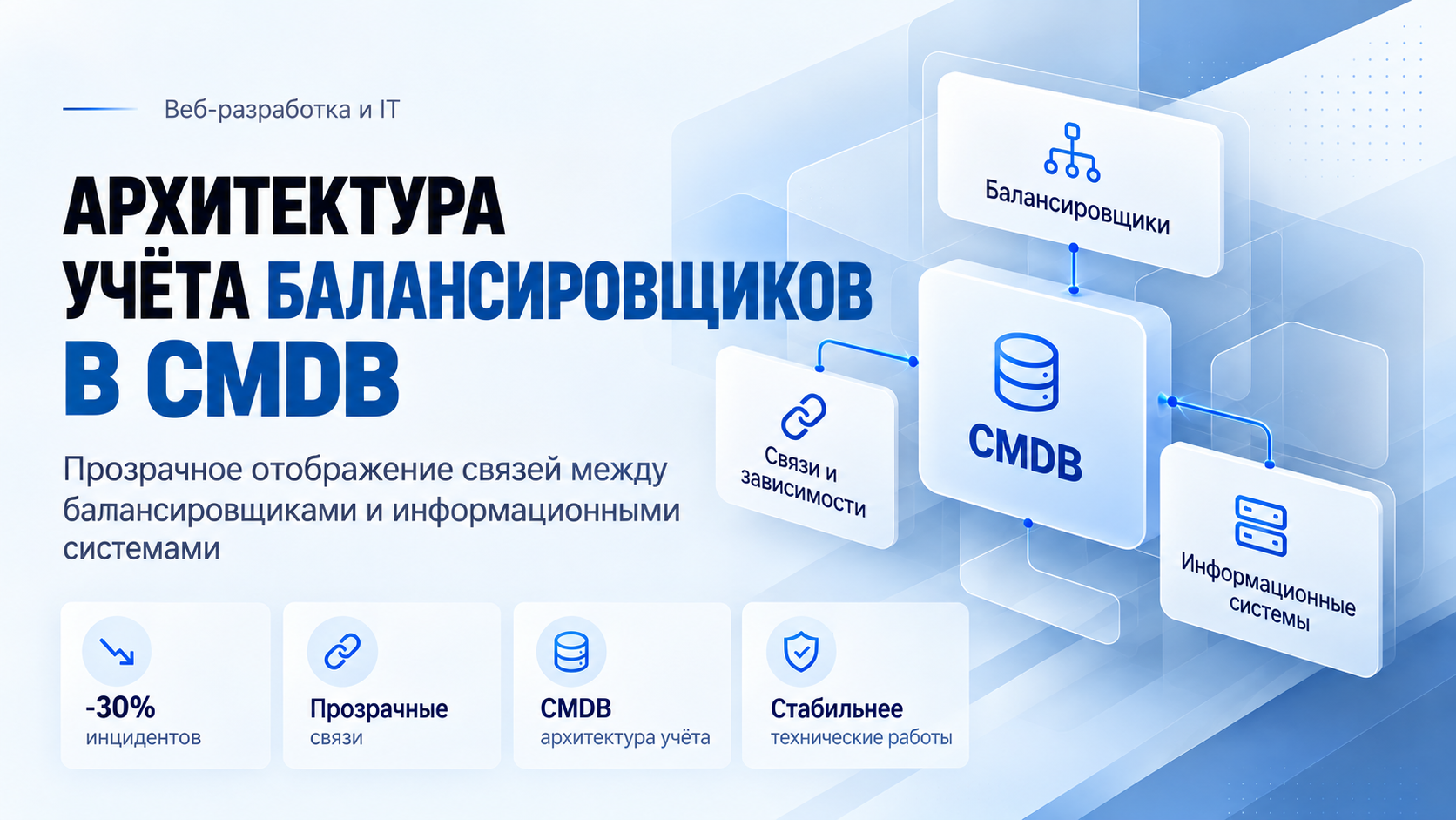 Архитектура учёта балансировщиков в CMDB