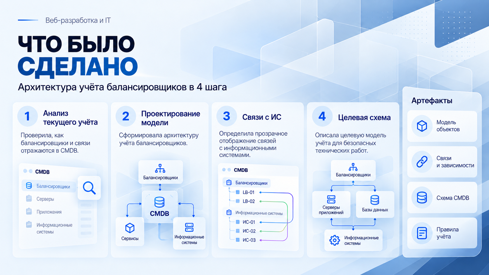 балансировщики_3.png