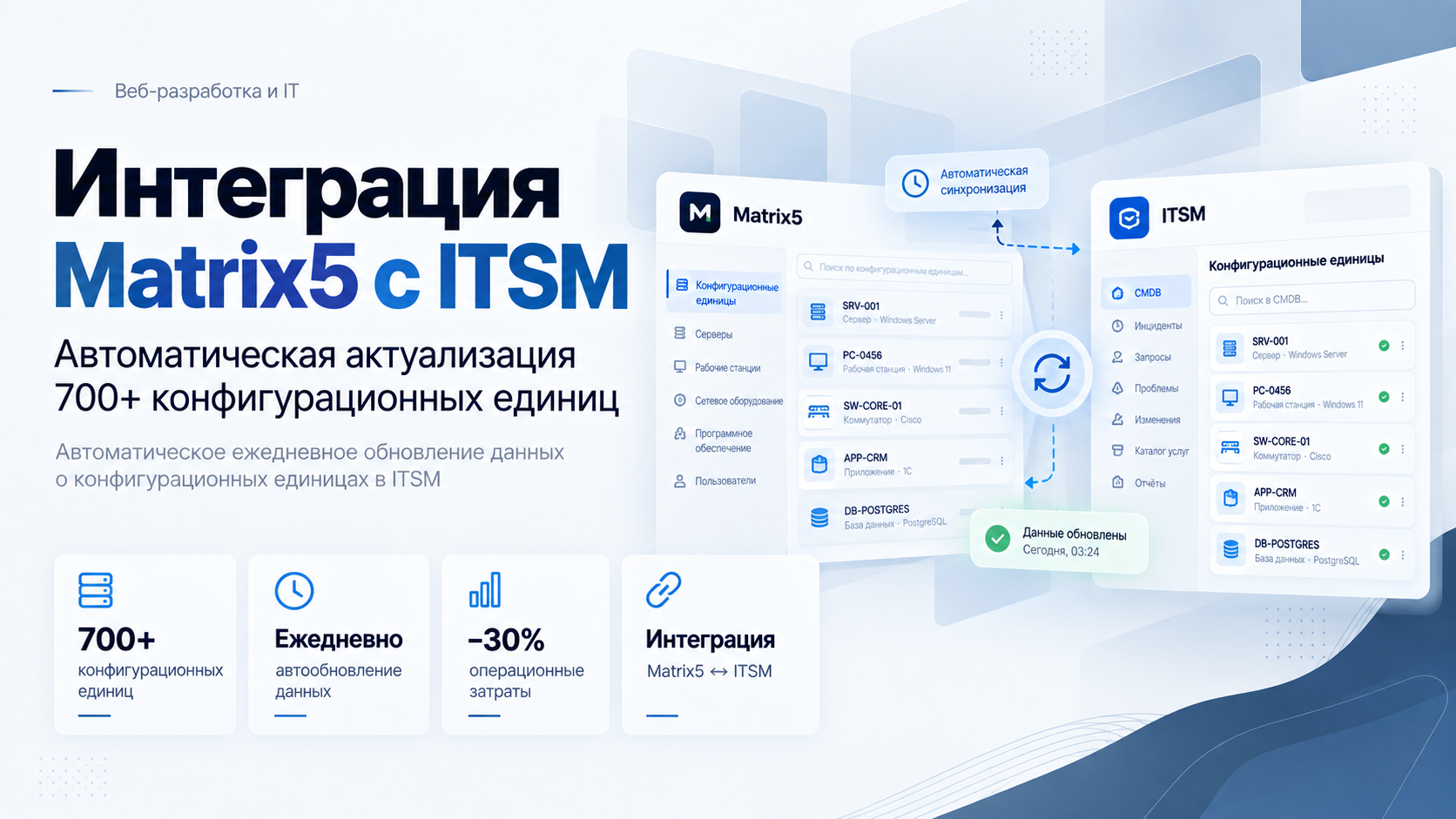 Интеграция Matrix5 с ITSM: автоматическая актуализация 700+ конфигурационных единиц