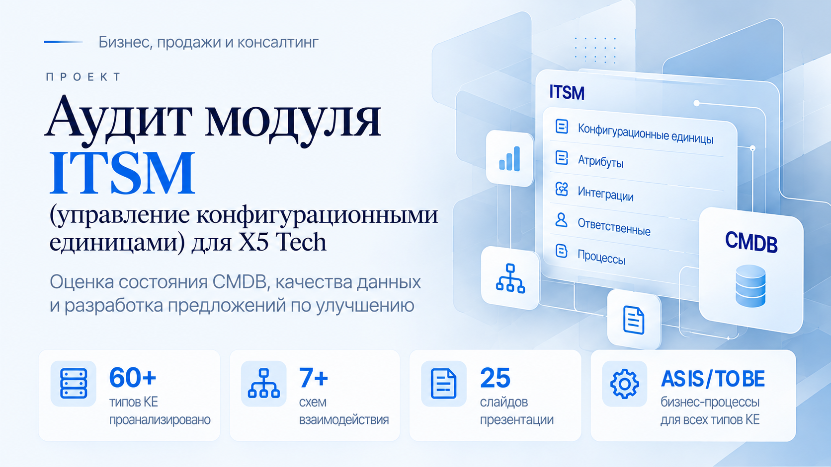 Аудит модуля ITSM (управление конфигурационными единицами) для X5 Tech
