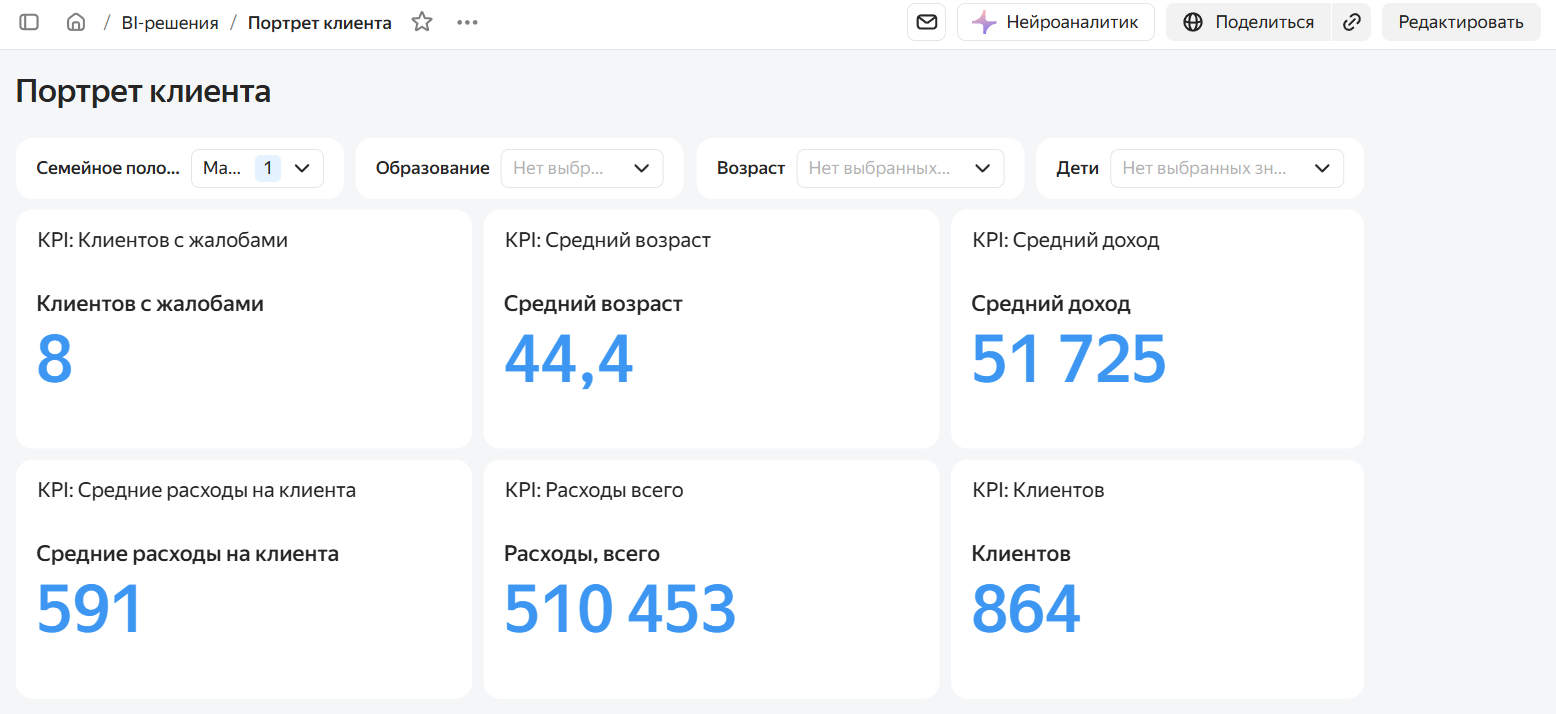 Итоговая работа по BI