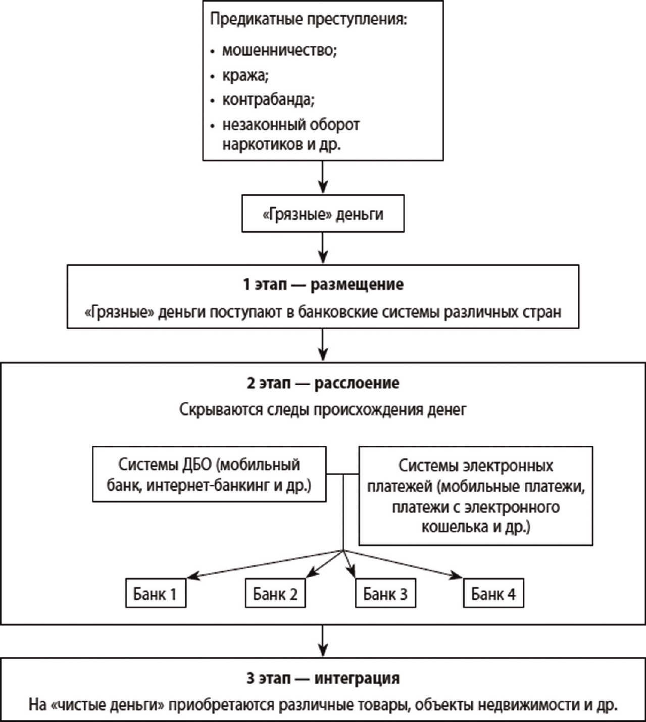 obobschennaya_shema_otmyvaniya_deneg_ispolzovaniem.png
