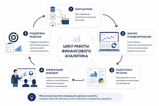 Финансовый аналитик — исследователь банкротств и схем вывода активов