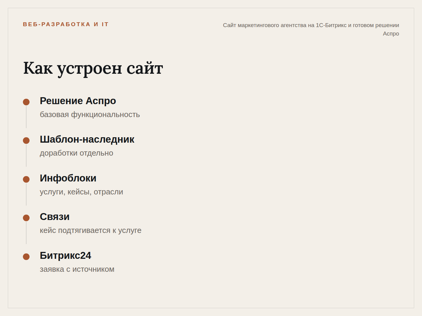 bitrix_agency_flow.png