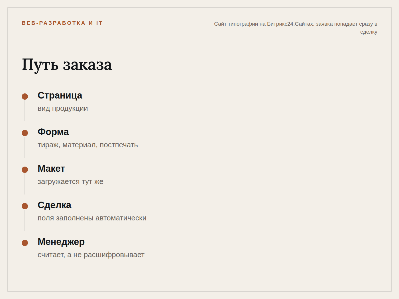 bitrix24_print_flow.png