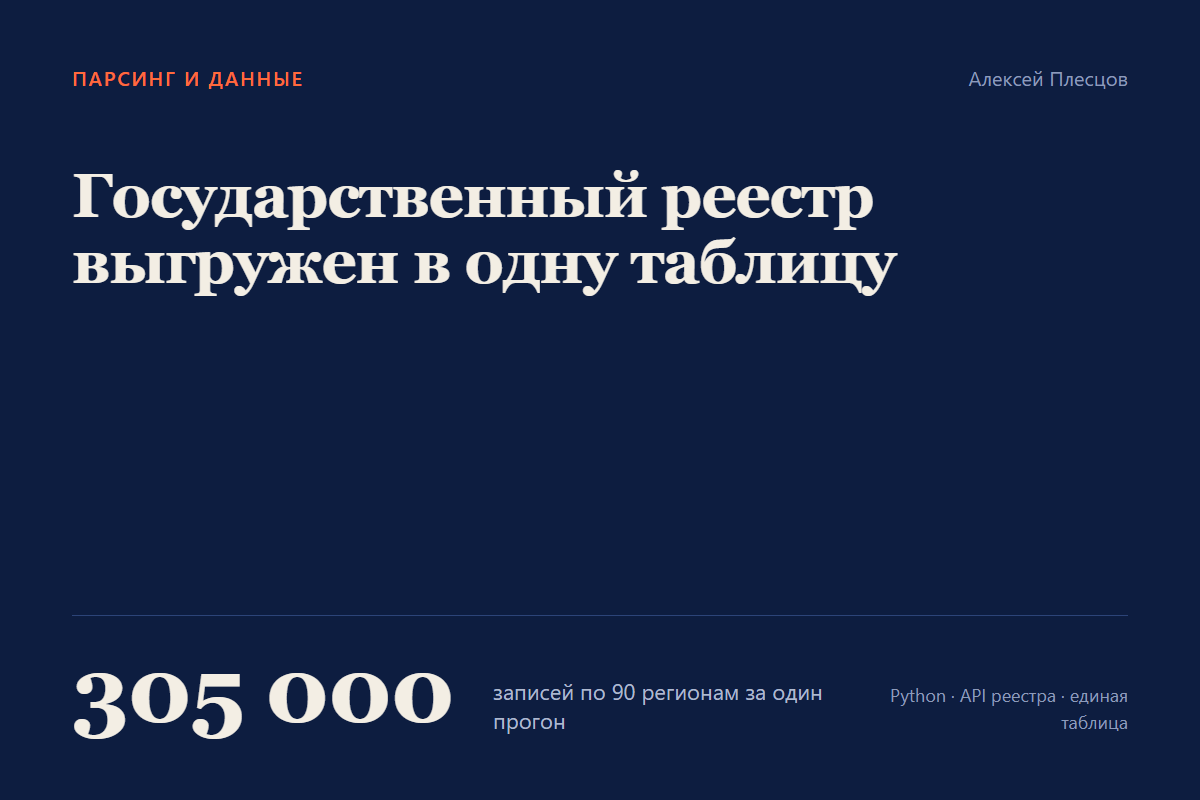 Парсер государственного реестра: 305 000 записей по 90 регионам