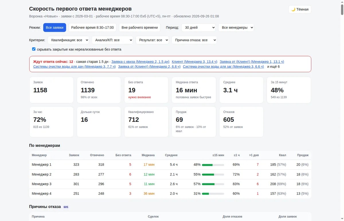 case_dashboard.jpg