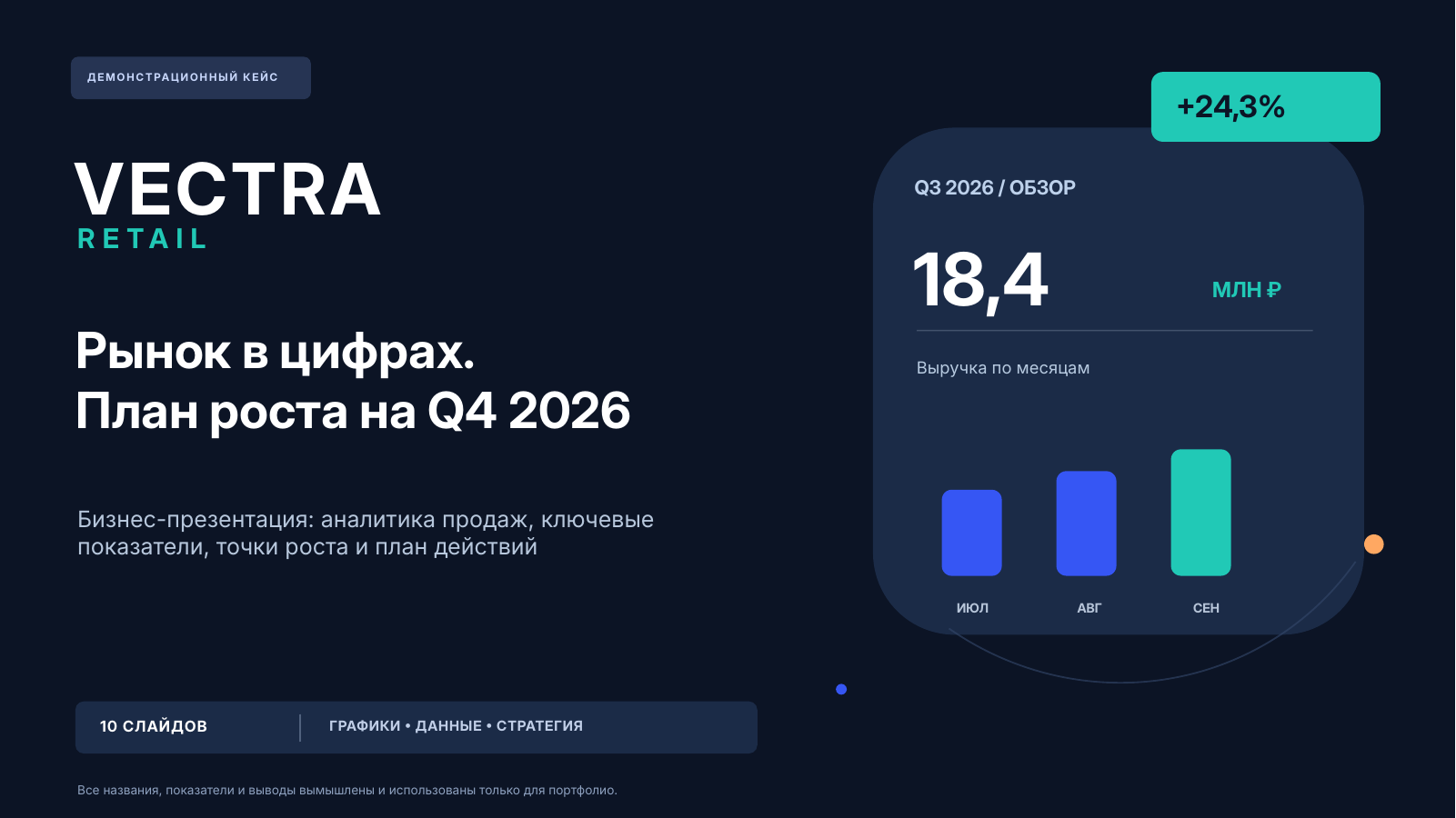 Дизайн бизнес-презентации PowerPoint | Аналитика, графики и инфографика