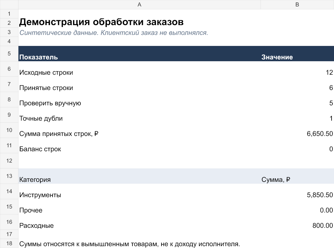 Python: обработка Excel/CSV, проверка данных и отчёт — демонстрационный проект