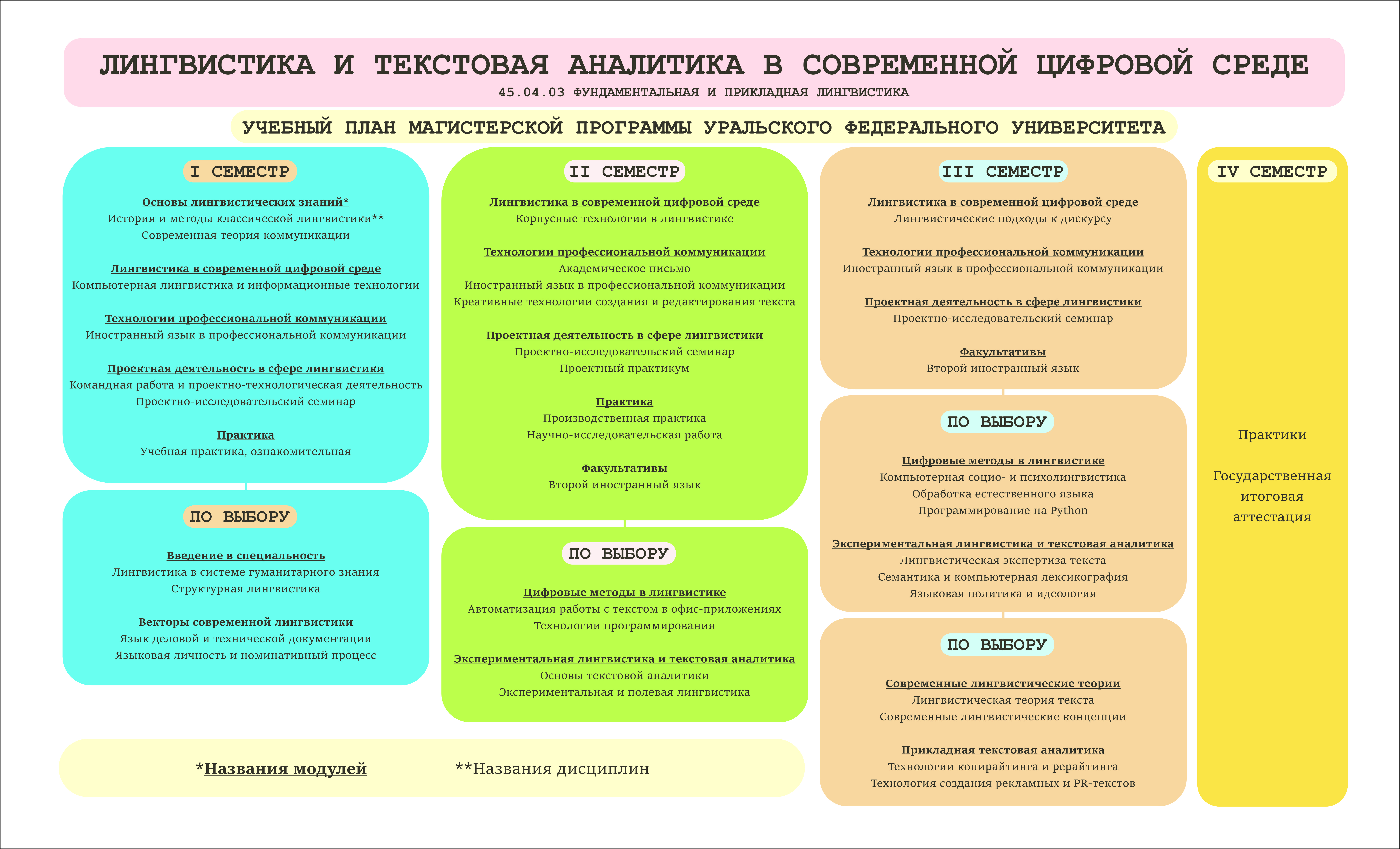 Фипл_семестры_2025_1.jpg