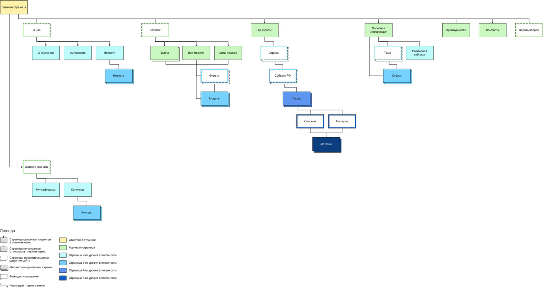 Структура сайта kapika.ru.jpg