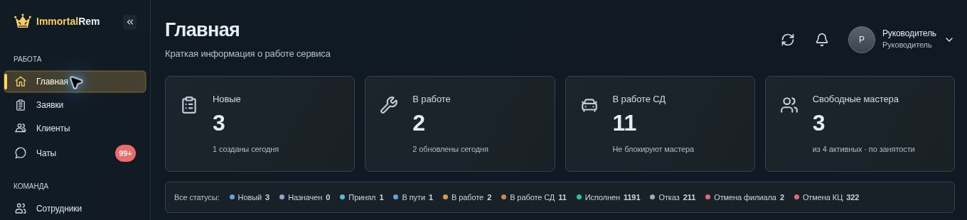 CRM_ImmortalRem_dashboard.jpg