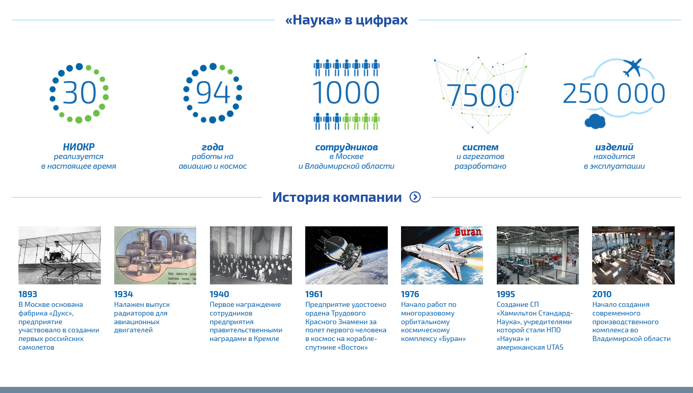 НПО "Наука"