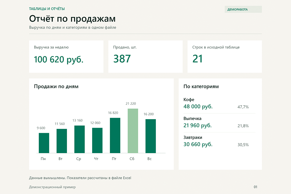 Отчёт по продажам в Excel - демо