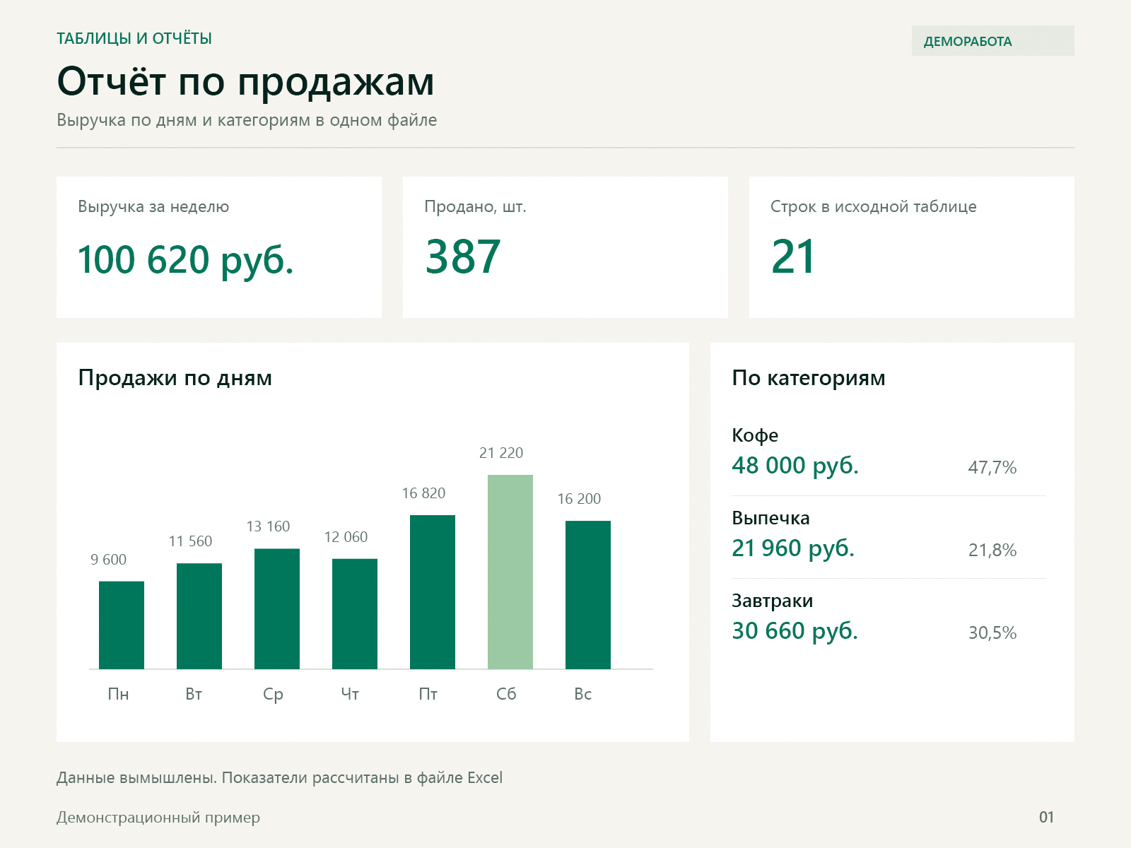 01_Отчёт_по_продажам.jpg