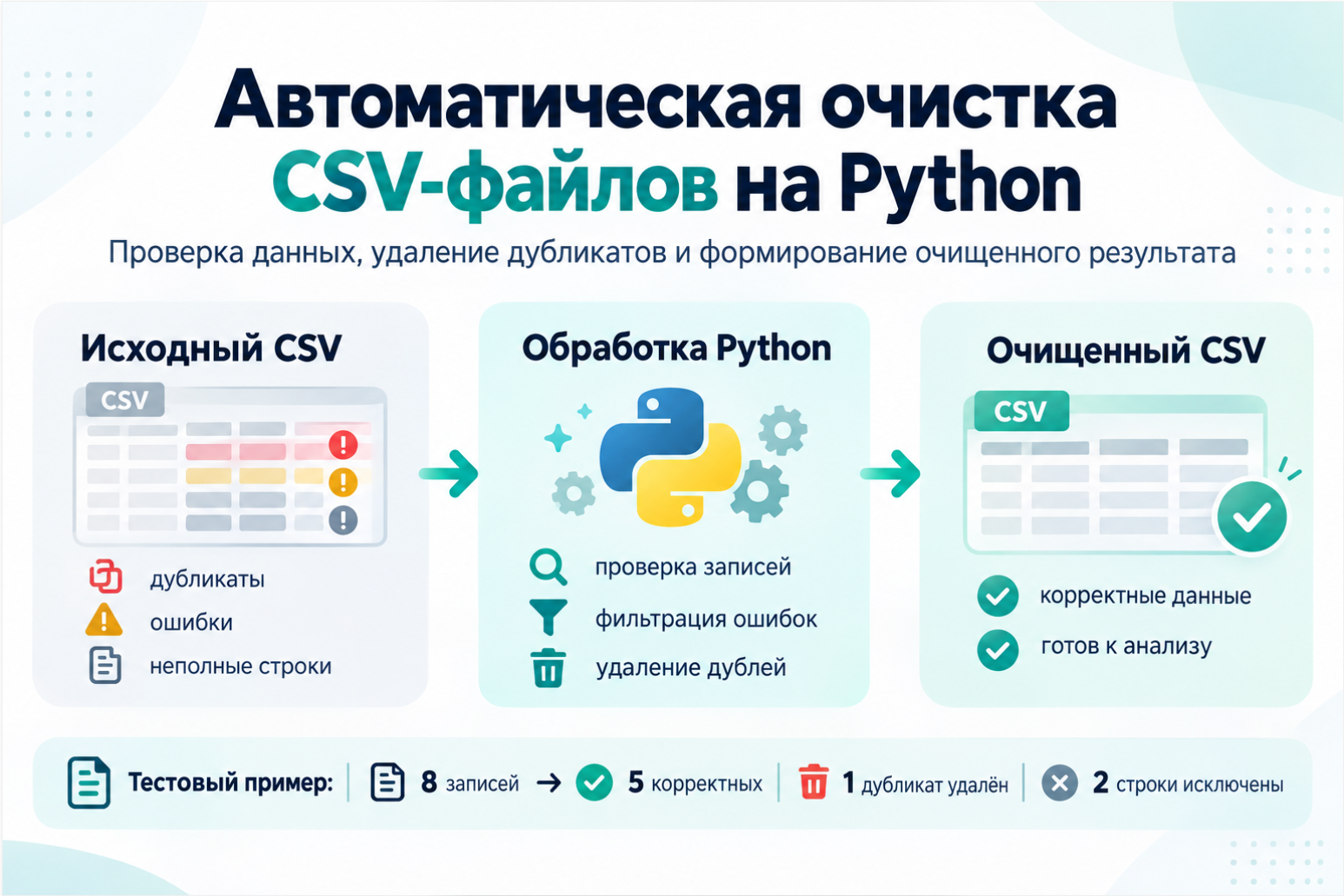 Автоматическая очистка CSV-файлов на Python