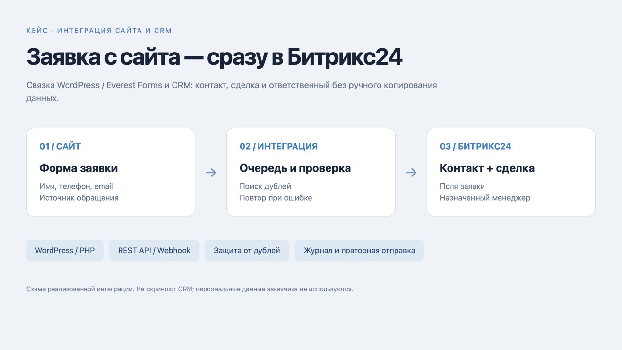bitrix_integration.jpg