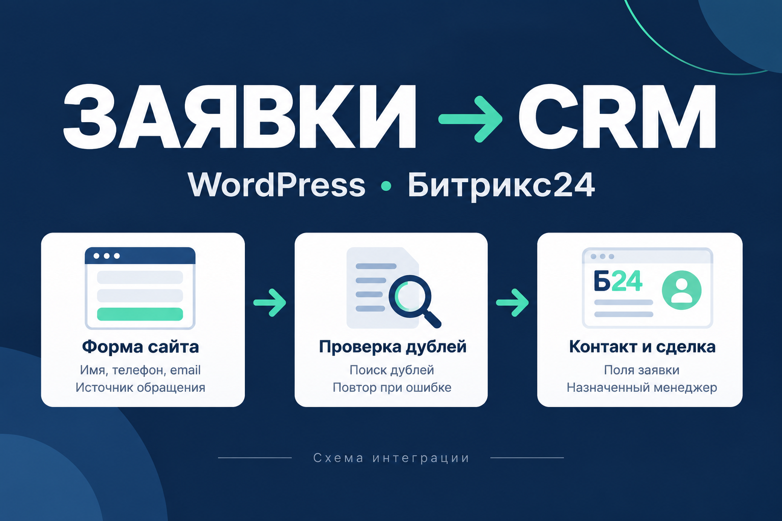 WordPress → Битрикс24: автоматическая передача заявок с сайта в CRM