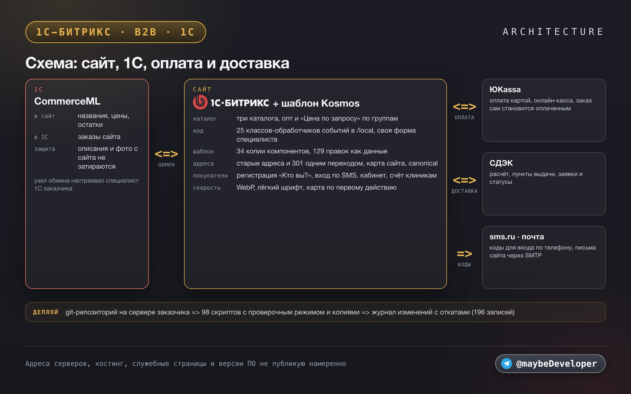 bxshop_08_scheme.png