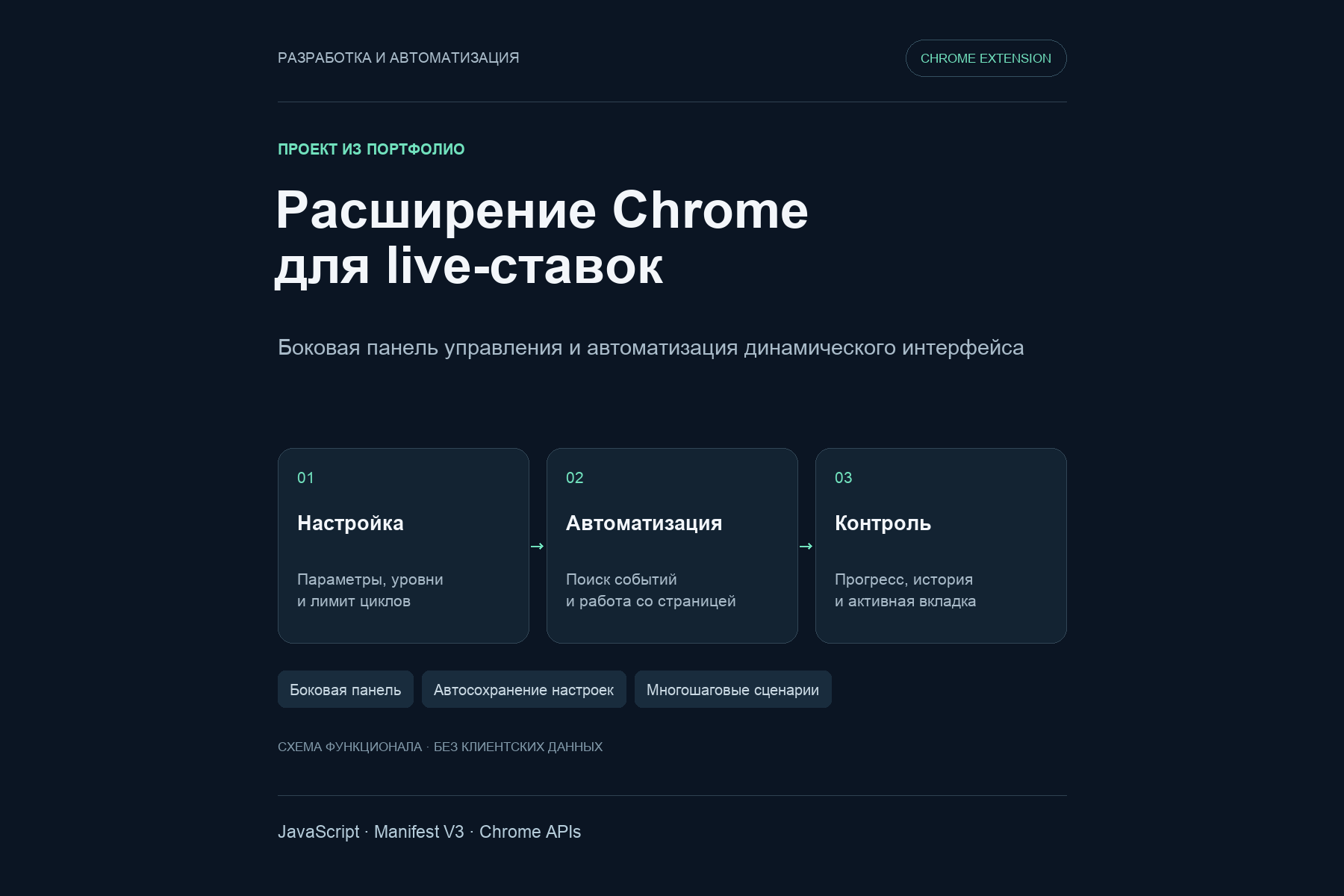 Расширение Chrome для live-ставок: сценарии, боковая панель и журнал